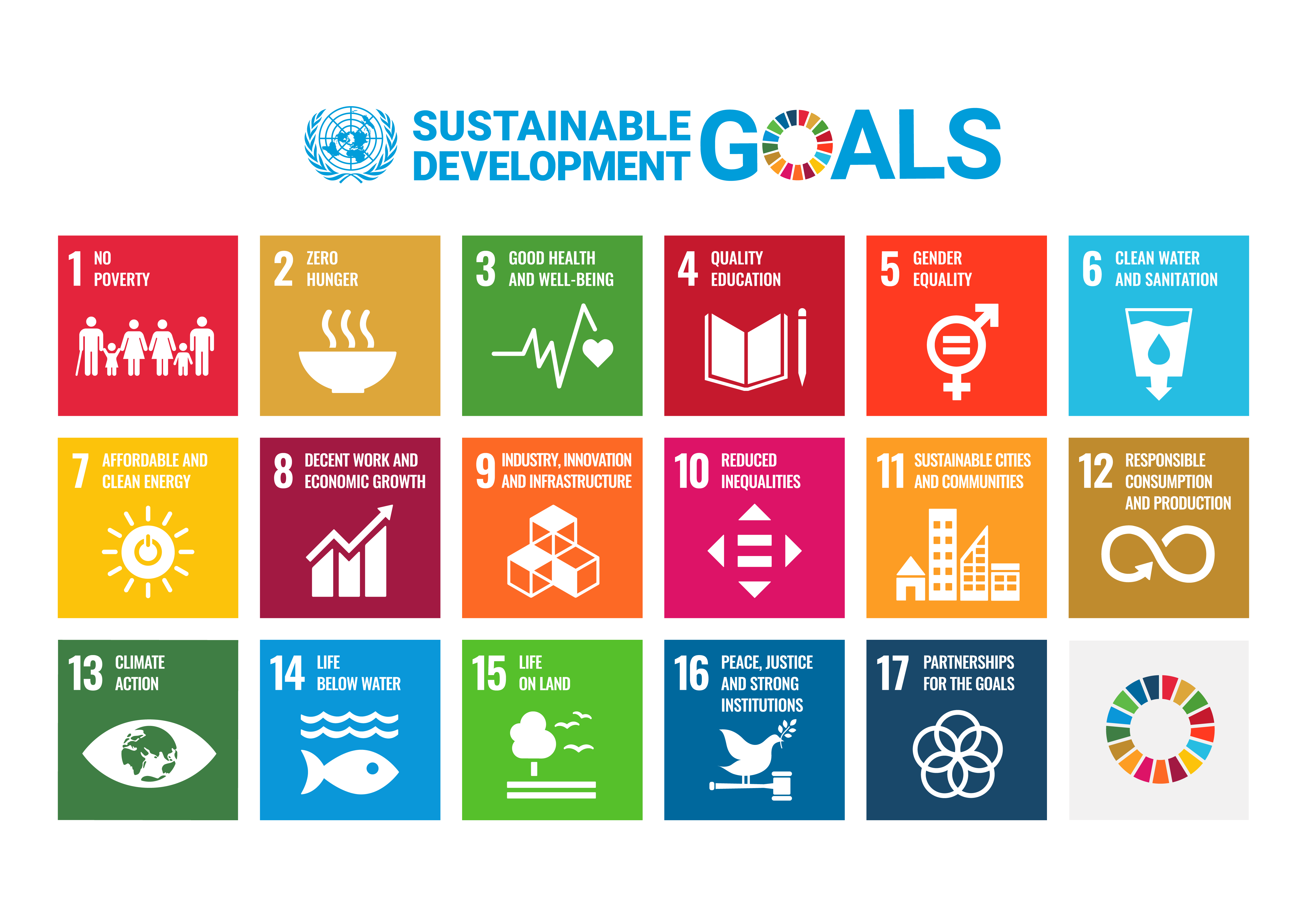 UN Sustainable Development Goals poster with all 17 goals